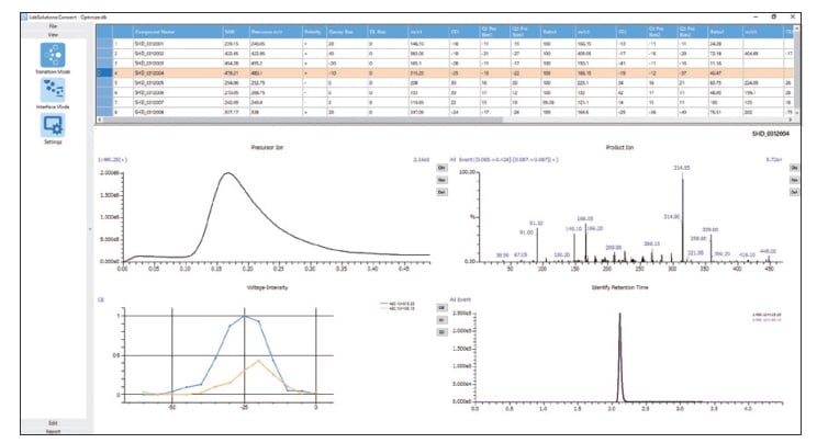 Revolutionize Your HPLC with Nexera MX | SHIMADZU